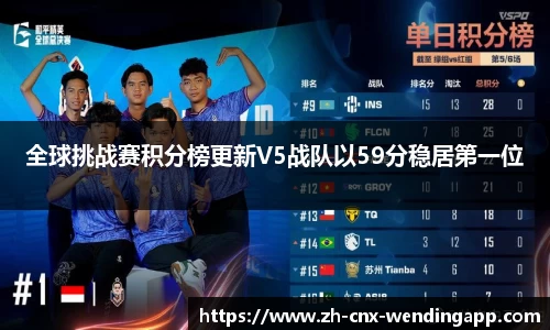 全球挑战赛积分榜更新V5战队以59分稳居第一位