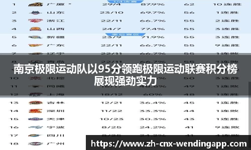 南京极限运动队以95分领跑极限运动联赛积分榜展现强劲实力